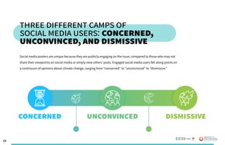 13
Three Different Camps of
Social Media Users: Concerned,
Unconvinced, and Dismissive
Concerned Unconvinced Dismissive
Social media posters are unique because they are publicly engaging on the issue, compared to those who may not
share their viewpoints on social media or simply view others’ posts. Engaged social media users fell along points on
a continuum of opinions about climate change, ranging from “concerned” to “unconvinced” to “dismissive.”
Poweredby:
 