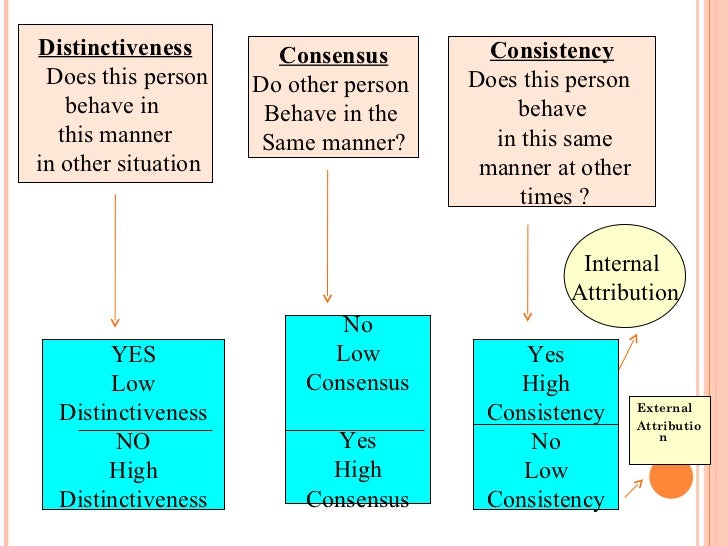 Perception & personality