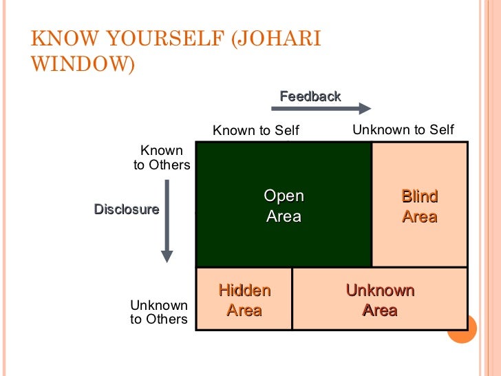 Perception personality Perception personality