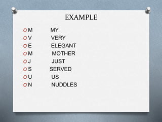 EXAMPLE
O M MY
O V VERY
O E ELEGANT
O M MOTHER
O J JUST
O S SERVED
O U US
O N NUDDLES
 