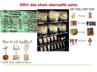 Offrir des choix alternatifs sains
 