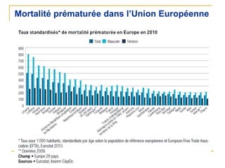 Mortalité prématurée dans l’Union Européenne
 
