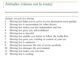 Attitudes (vitesse sur la route)
 