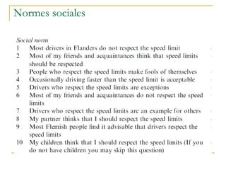 Normes sociales
 