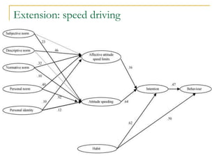 Extension: speed driving
 