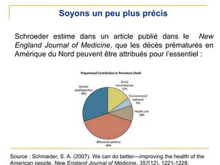 Soyons un peu plus précis
Schroeder estime dans un article publié dans le New
England Journal of Medicine, que les décès prématurés en
Amérique du Nord peuvent être attribués pour l’essentiel :
Source : Schroeder, S. A. (2007). We can do better—improving the health of the
American people. New England Journal of Medicine, 357(12), 1221-1228.
 