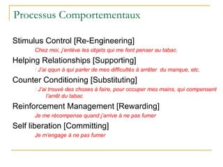 Processus Comportementaux
Stimulus Control [Re-Engineering]
Chez moi, j’enlève les objets qui me font penser au tabac.
Helping Relationships [Supporting]
I J’ai qqun à qui parler de mes difficultés à arrêter, du manque, etc.
Counter Conditioning [Substituting]
I J’ai trouvé des choses à faire, pour occuper mes mains, qui compensent
l’arrêt du tabac
Reinforcement Management [Rewarding]
Je me récompense quand j’arrive à ne pas fumer
Self liberation [Committing]
Je m’engage à ne pas fumer
 
