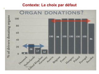 Contexte: Le choix par défaut
 