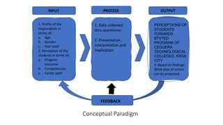 Conceptual Paradigm
FEEDBACK
INPUT OUTPUT
PROCESS
1. Profile of the
respondents in
terms of:
a. Age
b. Gender
c. Year level
2. Perception of the
students in terms of:
a. Program
outcome
b. Competencies
c. Career path
1. Data collected
thru questioner.
2. Presentation,
Interpretation and
Implication
PERCEPTIONS OF
STUDENTS
TOWARDS
BTVTED
PROGRAM OF
CEGUERA
TECHNOLOGICAL
COLLEGES, IRIGA
CITY
3. Based on findings.
What plan of action
can be proposed.
 