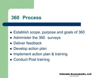  360° ApplicationsSelf DevelopmentLeadership DevelopmentPerformance Appraisal/ManagementCoaching and CounselingCareer DevelopmentTeam BuildingSuccession PlanningSales Development
