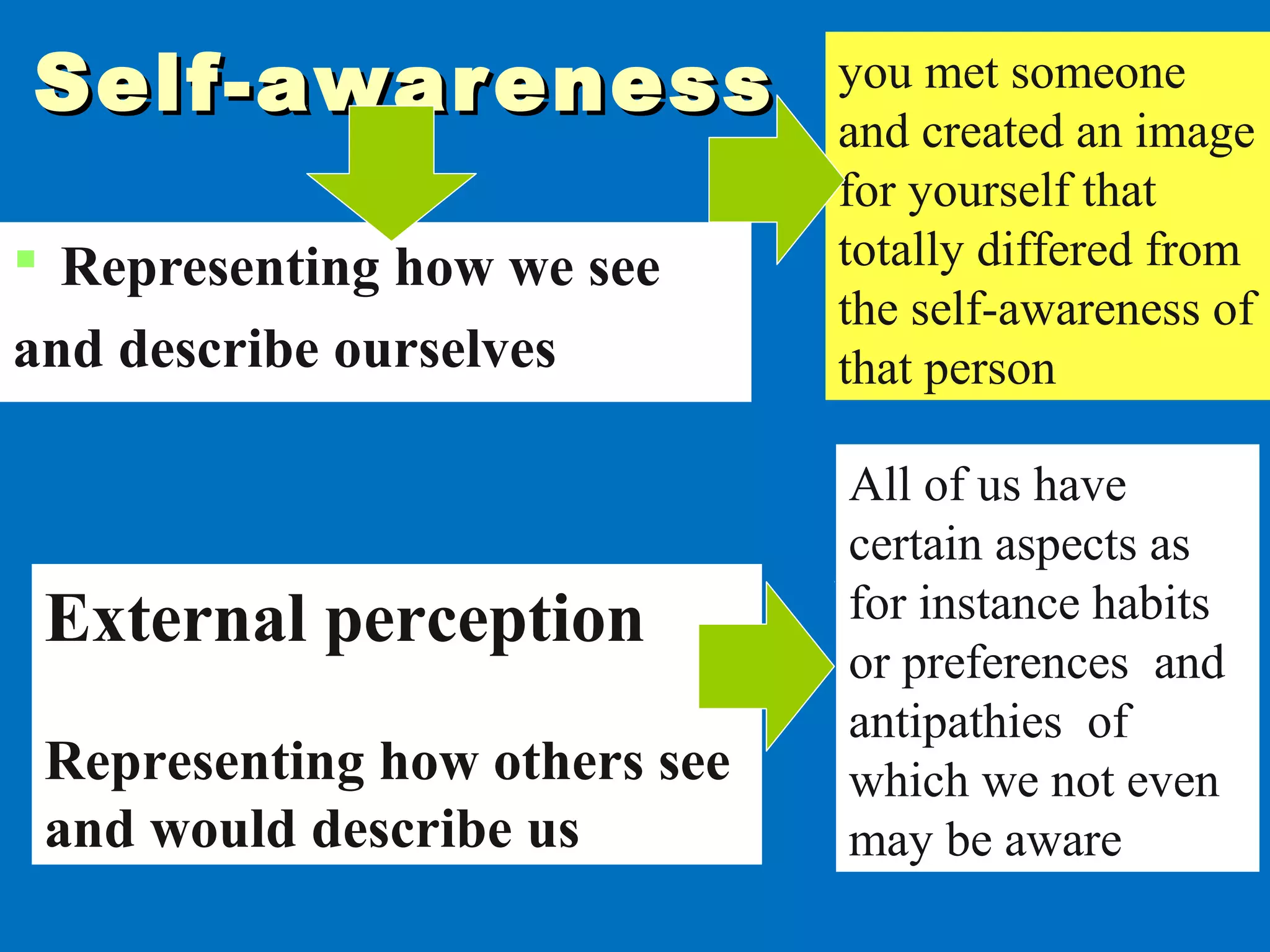 Self-awarenessSelf-awareness
 Representing how we see
and describe ourselves
External perception
Representing how others see
and would describe us
All of us have
certain aspects as
for instance habits
or preferences and
antipathies of
which we not even
may be aware
you met someone
and created an image
for yourself that
totally differed from
the self-awareness of
that person
 