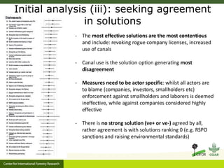 Stakeholder perceptions of fire and haze: early results 