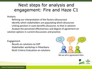 Stakeholder perceptions of fire and haze: early results 