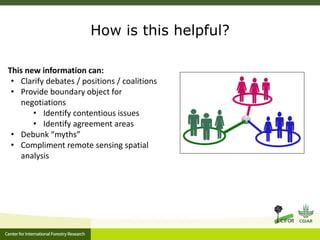 Stakeholder perceptions of fire and haze: early results 
