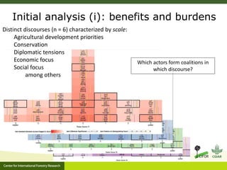 Stakeholder perceptions of fire and haze: early results 