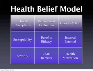 Perceptions Of Health