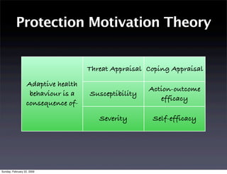 Perceptions Of Health