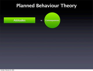 Perceptions Of Health