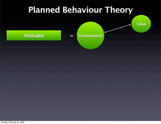 Perceptions Of Health