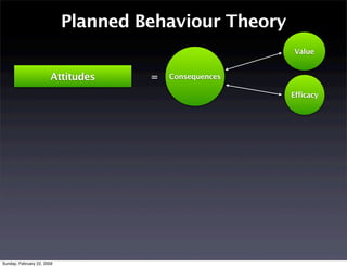 Perceptions Of Health