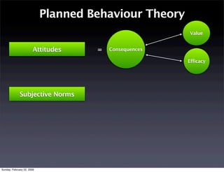 Perceptions Of Health