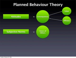 Perceptions Of Health