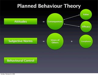 Perceptions Of Health