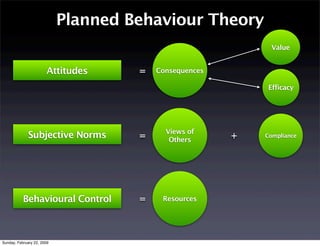 Perceptions Of Health