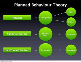Perceptions Of Health