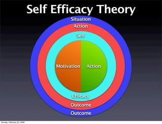 Perceptions Of Health