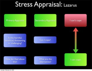 Perceptions Of Health