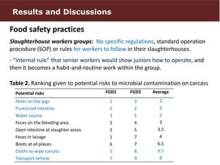 Perceptions and practices related to pork production chain in Hung Yen province, Vietnam