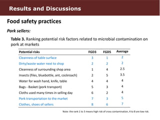 Perceptions and practices related to pork production chain in Hung Yen province, Vietnam