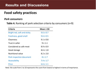 Perceptions and practices related to pork production chain in Hung Yen province, Vietnam
