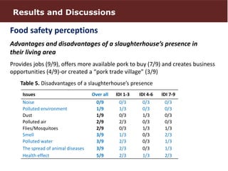 Perceptions and practices related to pork production chain in Hung Yen province, Vietnam