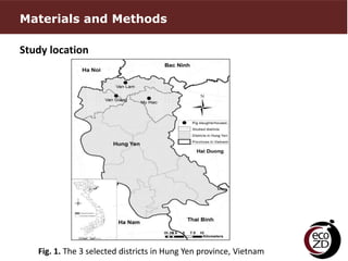 Perceptions and practices related to pork production chain in Hung Yen province, Vietnam