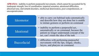 APRAXIA: inability to perform purposeful movements, which cannot be accounted for by
inadequate strength, loss of coordination, impaired sensation, attentional diﬃculties,
abnormal tone, movement disorders, intellectual deterioration, poor comprehension, or
uncooperativeness.
• able to carry out habitual tasks automatically
and describe how they are done but is unable
to imitate gestures or perform on command
Ideomotor
• inability to perform a purposeful act,
automatically or on command, because the
patient no longer understands concept of the
act, can’t retain the idea of the task
Ideational
• diﬃculties with performing purposeful
movements with the lips, tongue, cheeks,
larynx, and pharynx on command.
Buccofacial
 