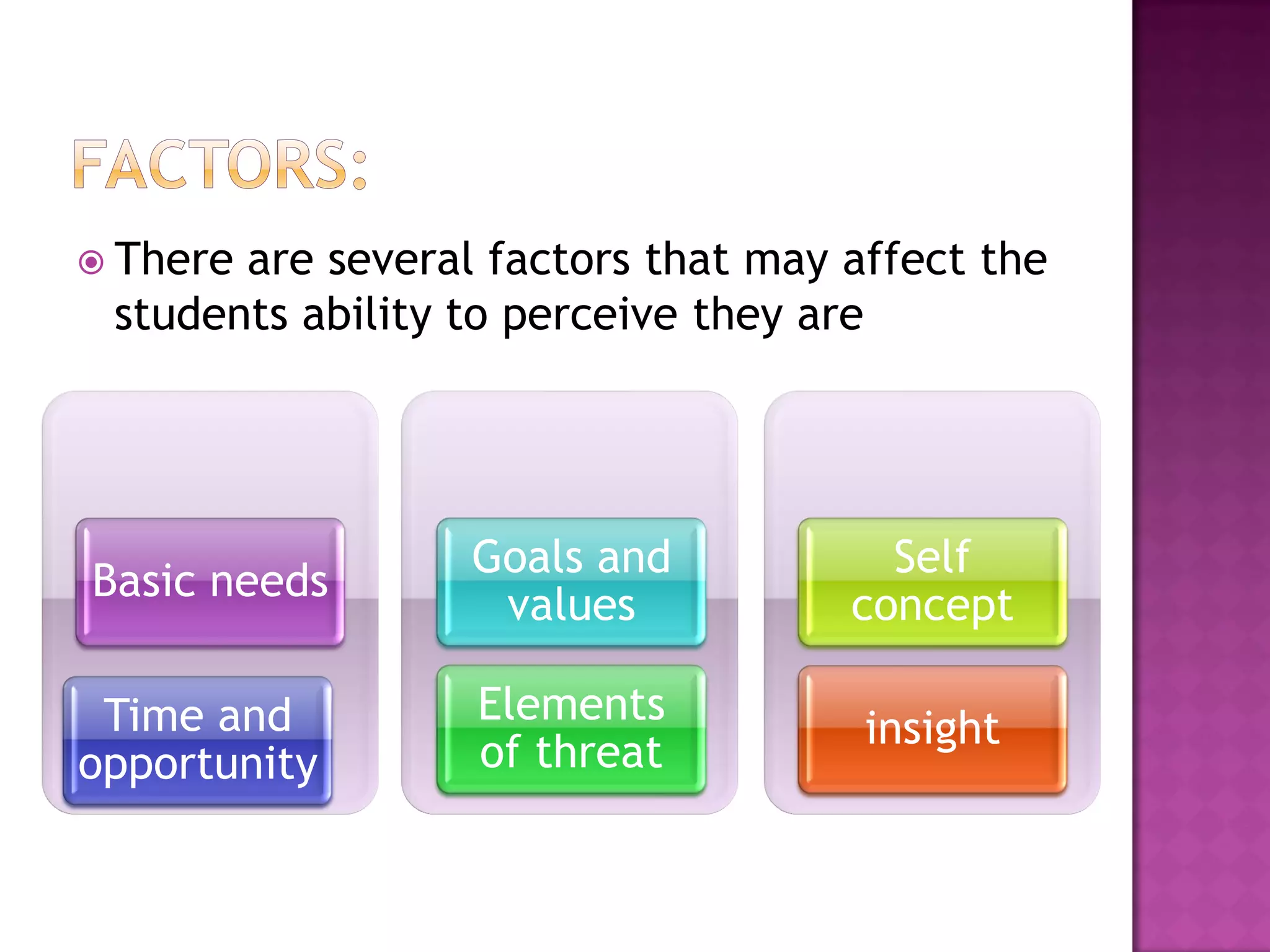  There are several factors that may affect the
students ability to perceive they are
Basic needs
Time and
opportunity
Goals and
values
Elements
of threat
Self
concept
insight
 