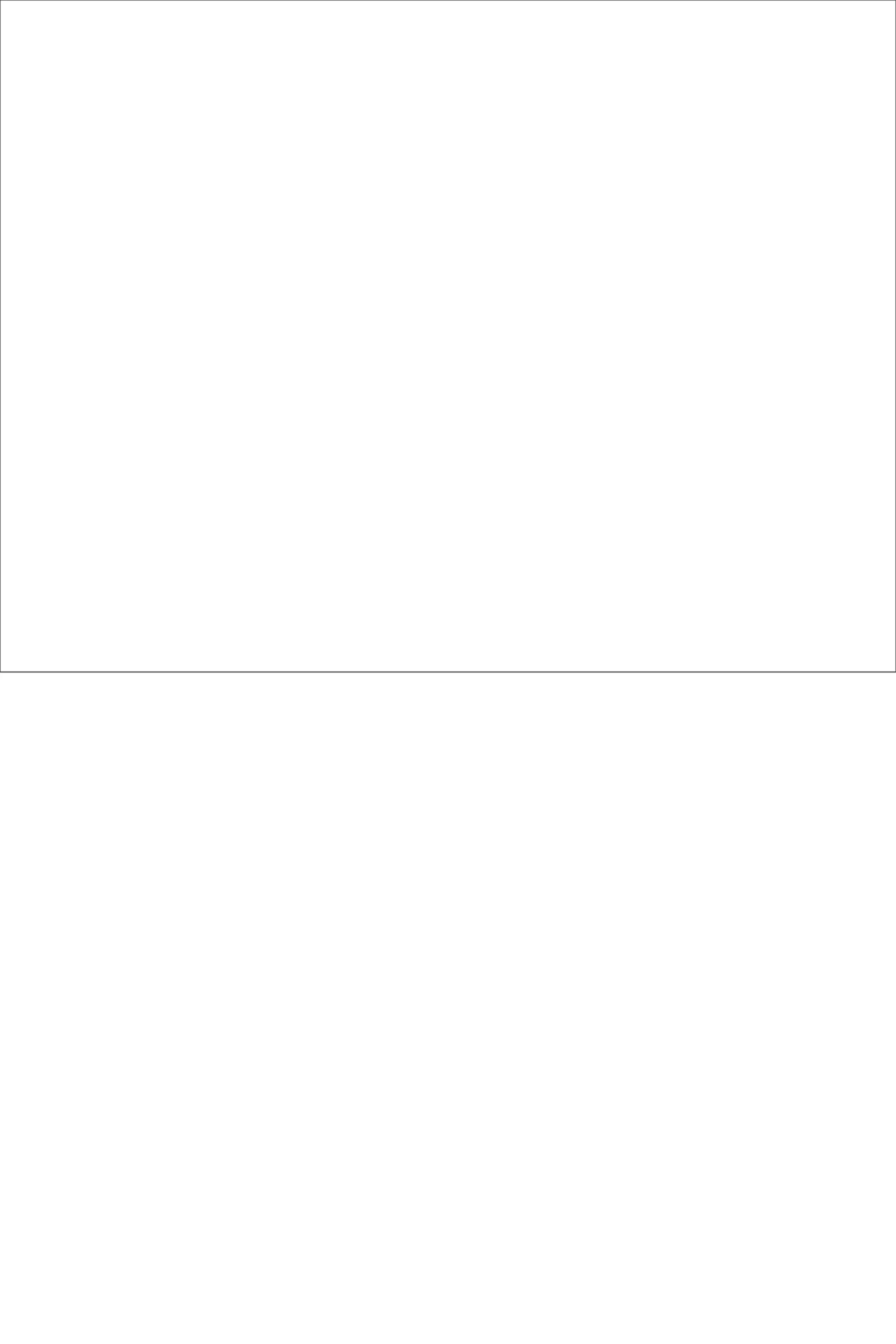 Perception & visual thinking