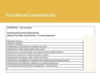 Make hiring decisions based on factors inconsequential to the job