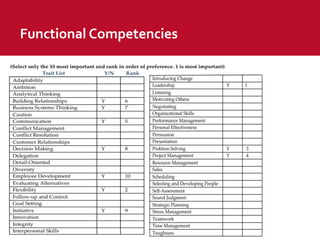 Separate themselves from the hiring process