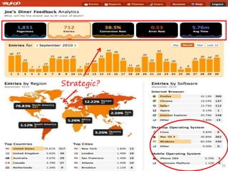 Perceptive Analytics - Creating Compelling Dashboards | PDF ...