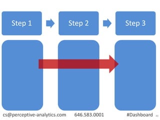 Perceptive Analytics - Creating Compelling Dashboards | PDF