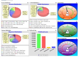 Perceptive Analytics - Creating Compelling Dashboards | PDF