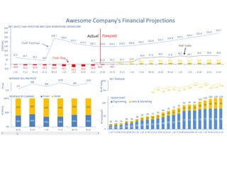 Perceptive Analytics - Creating Compelling Dashboards | PDF
