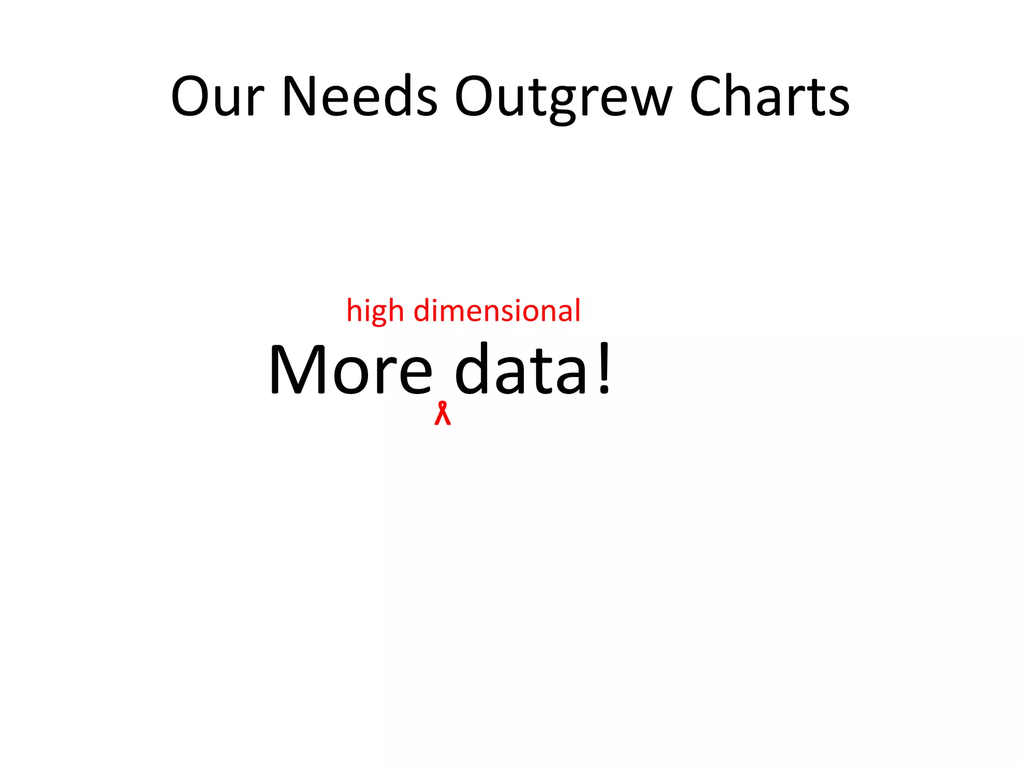 Our Needs Outgrew Charts
More data!
high dimensional
ˠ
 