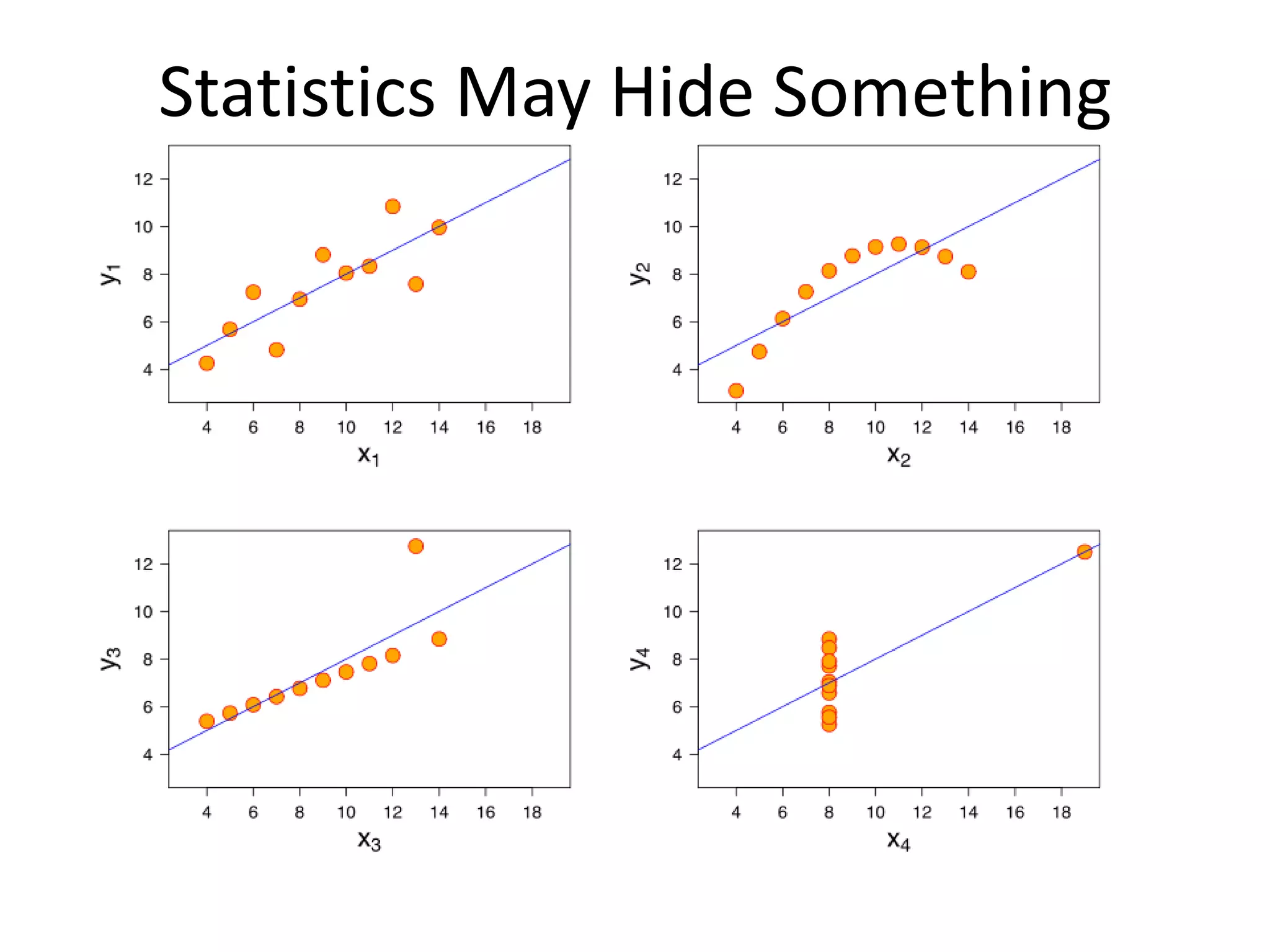 Statistics May Hide Something
 