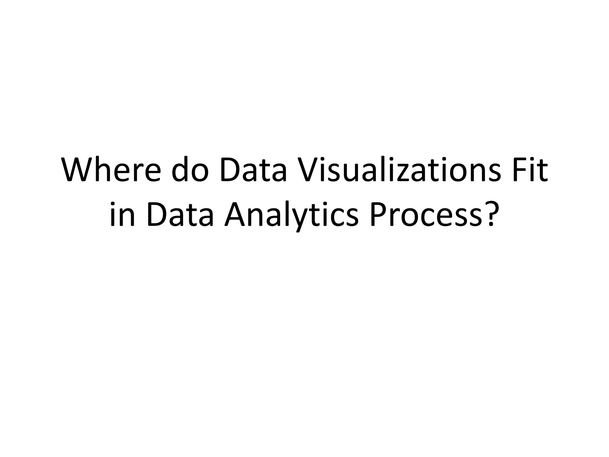 Where do Data Visualizations Fit
in Data Analytics Process?
 
