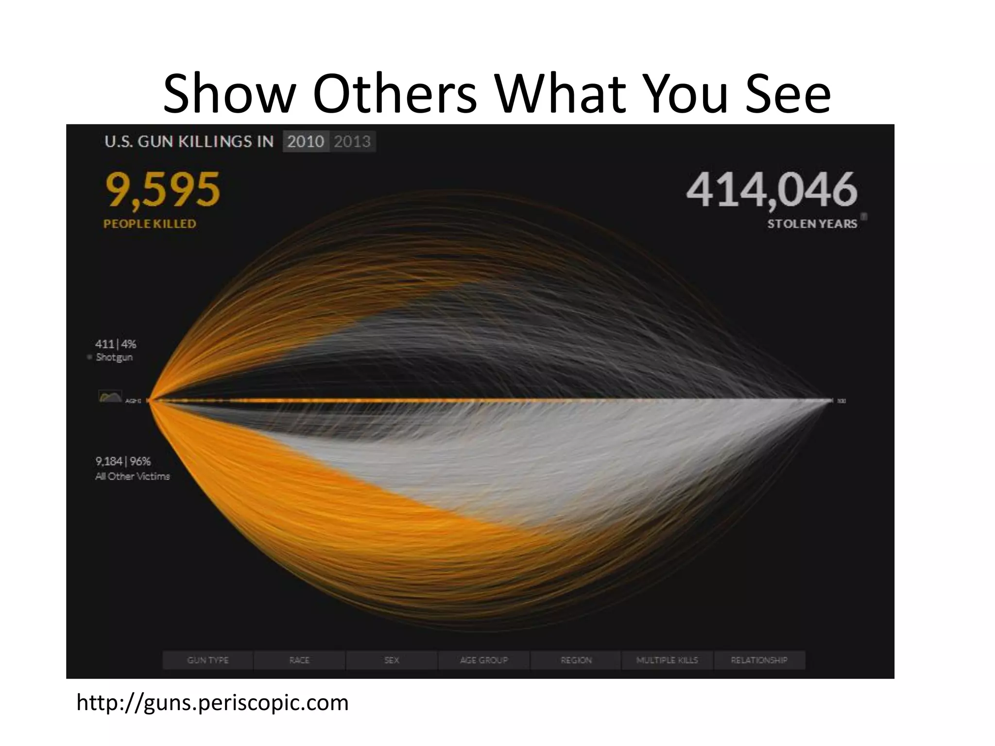 Show Others What You See
http://guns.periscopic.com
 