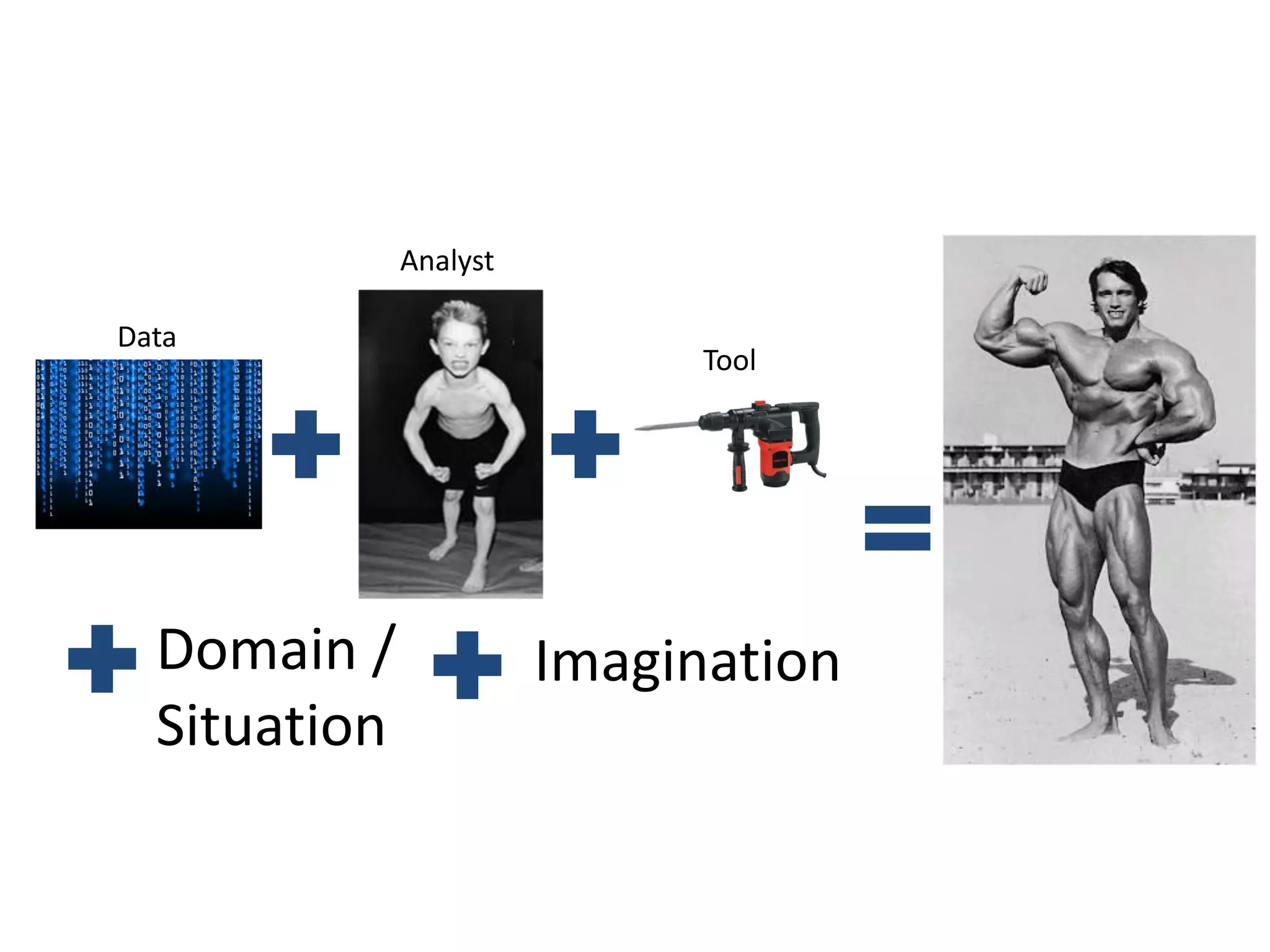 Data
Analyst
Tool
Domain /
Situation
Imagination
 